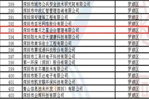 摩天2娱乐荣获2022年深圳市 “ 专精特新中小企业 ” 称号