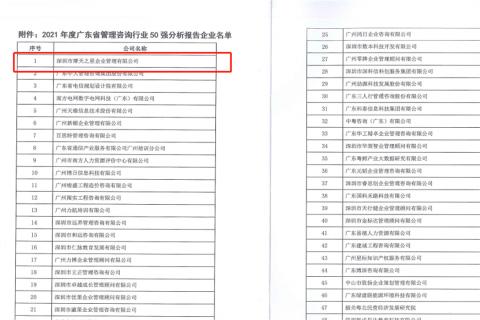 摩天2娱乐荣获2021年度“广东省管理咨询行业50强”企业